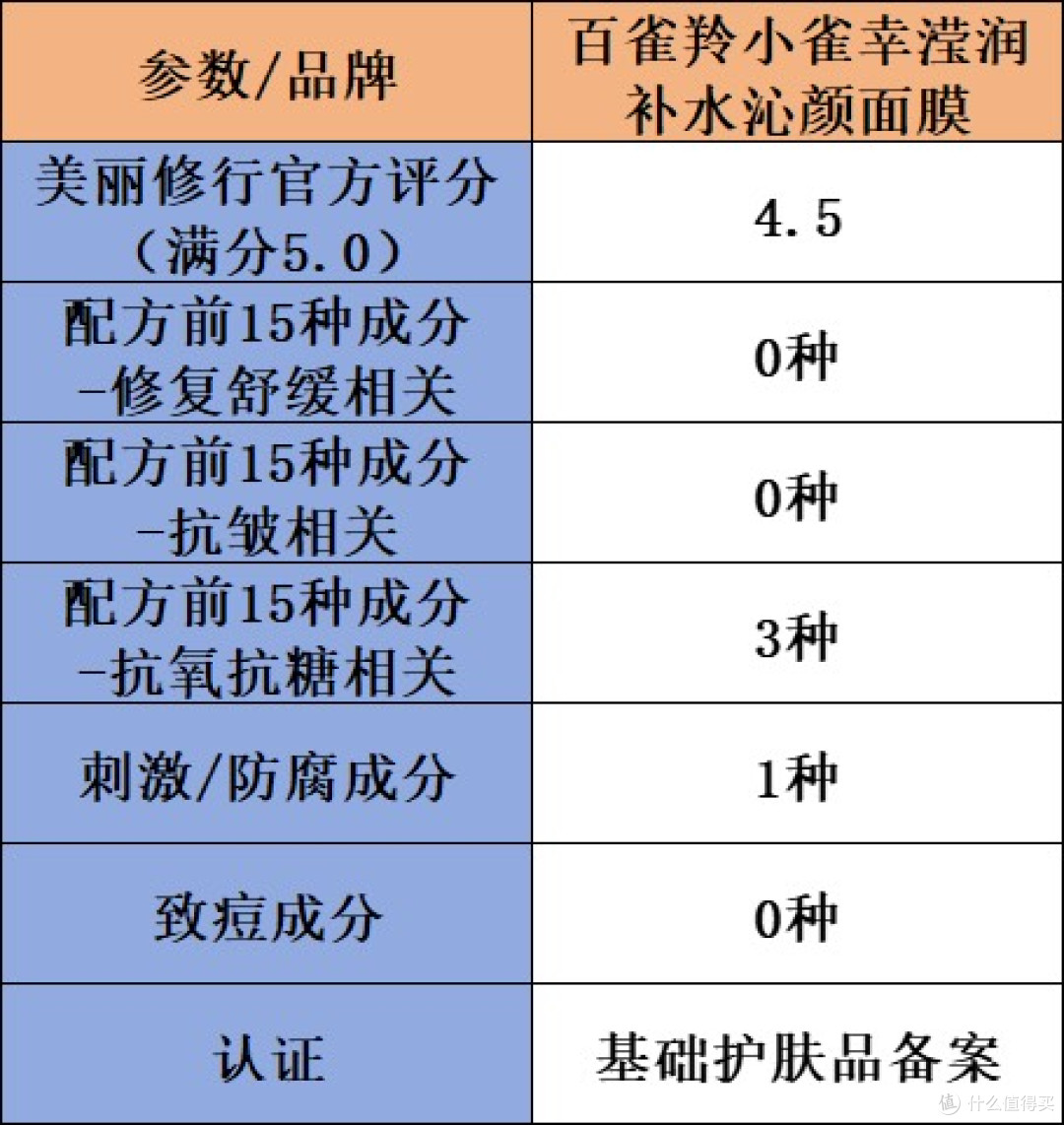 什么修复面膜好用?8款热门抗皱修复产品实测,闭眼入不踩坑
