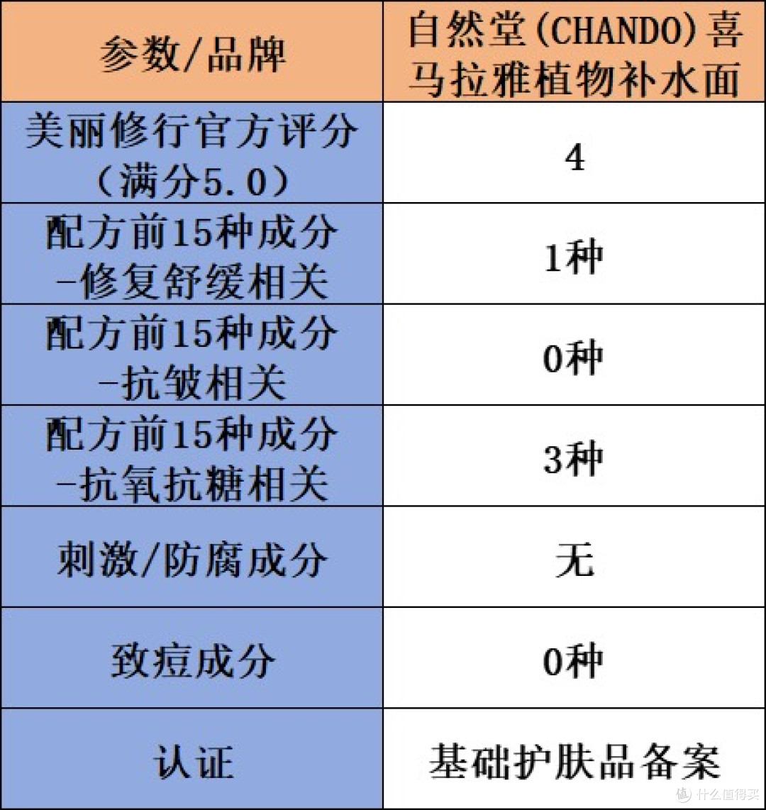什么修复面膜好用?8款热门抗皱修复产品实测,闭眼入不踩坑