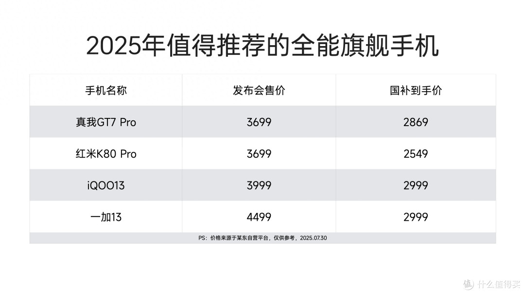 2025国补后,“最值得入手”的4款手机,轻松流畅用五年