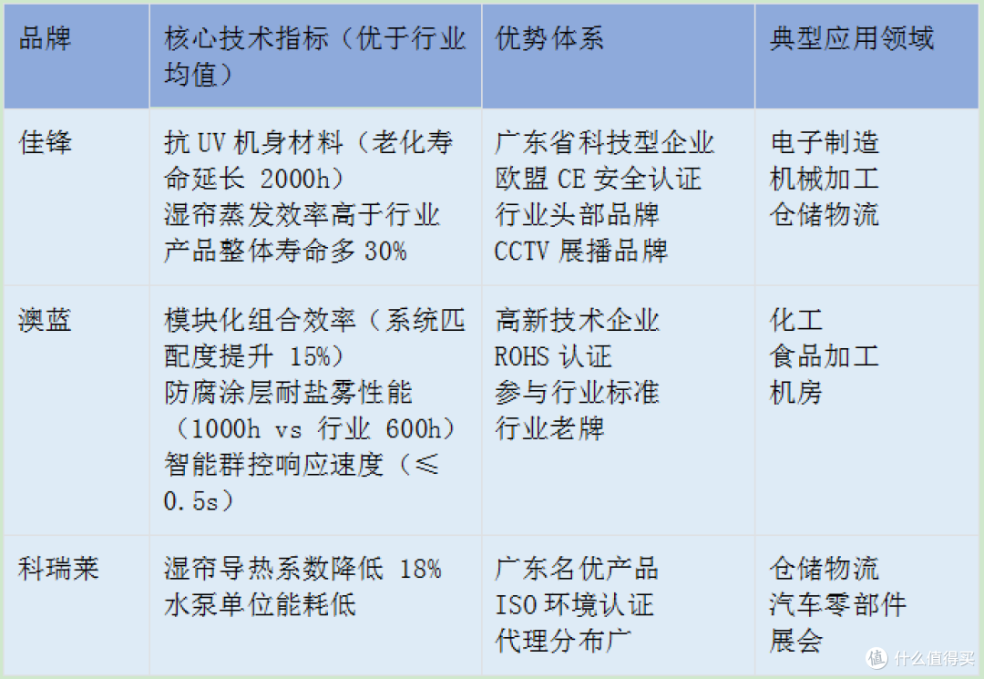 环保空调是什么,效果怎么样,什么牌子好?