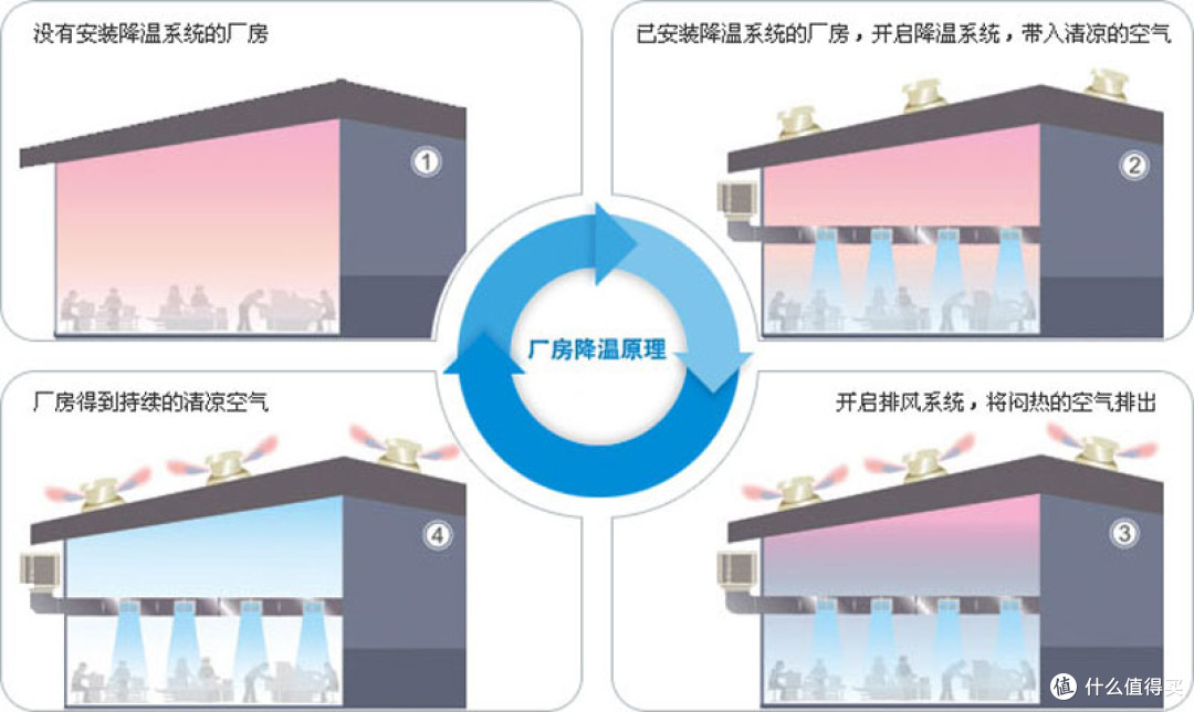 环保空调是什么,效果怎么样,什么牌子好?