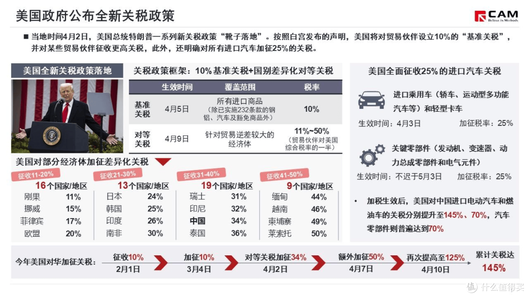 贾跃亭北美走钢丝:FF套壳造车在关税刀刃上跳舞