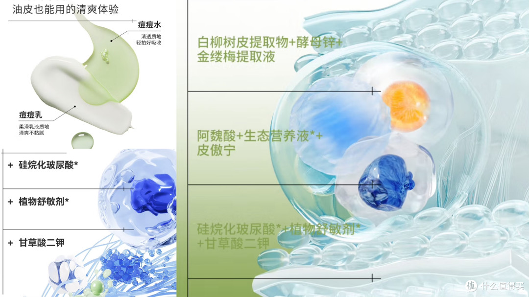 瑷尔博士清肌平衡痘痘水乳,真实舒缓祛痘,有效推荐~