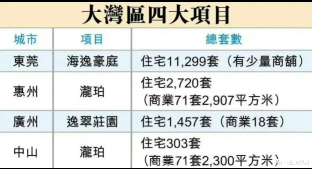李嘉诚放大招！400套房40万起售大湾区，机会还是套路？