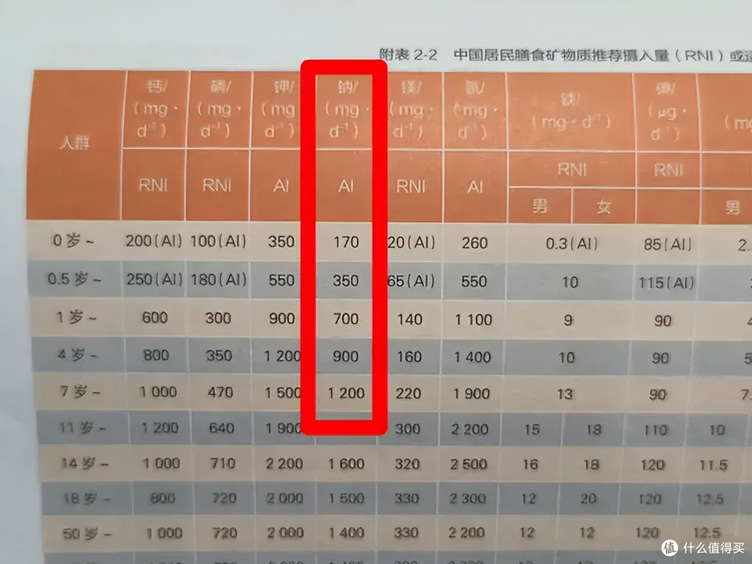 宝宝一岁前为什么不能吃盐和糖？