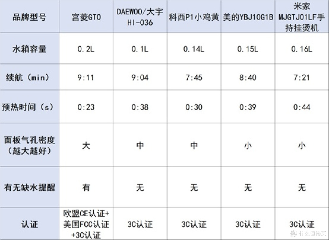 挂烫机什么牌子好?超值十大品牌测评,告别皱巴巴的衣服!