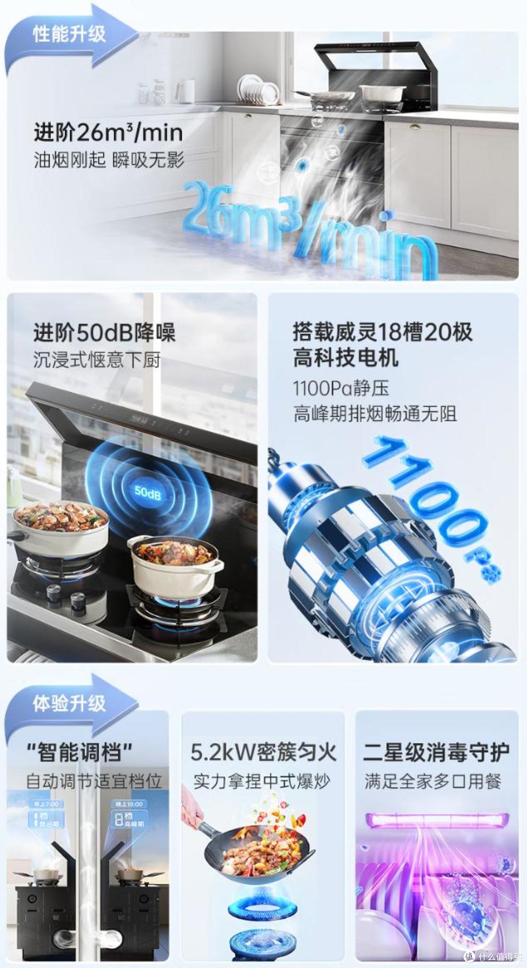 2025最建议买的10款集成灶排名:打造高效健康厨房的终极指南