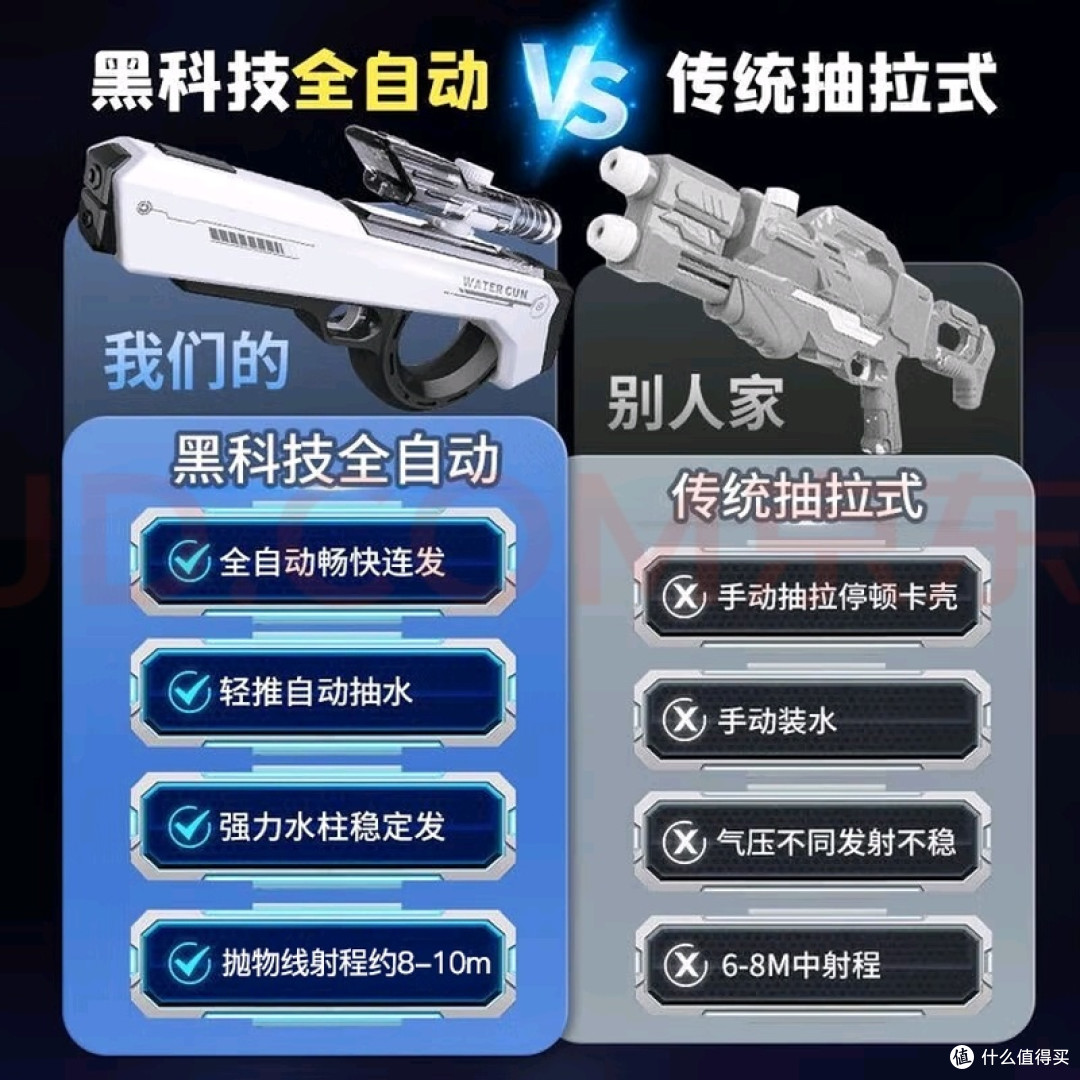 电动水枪:高压连发,孩子玩得爽