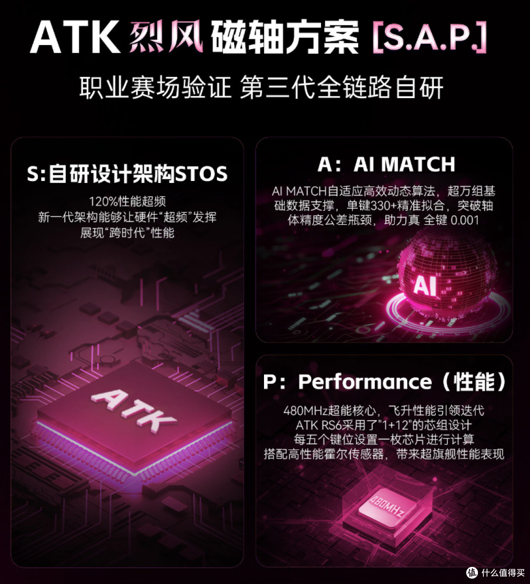 再打不过,真不能赖键盘了!除了性能还是性能 ATK RS6 Ultra评测