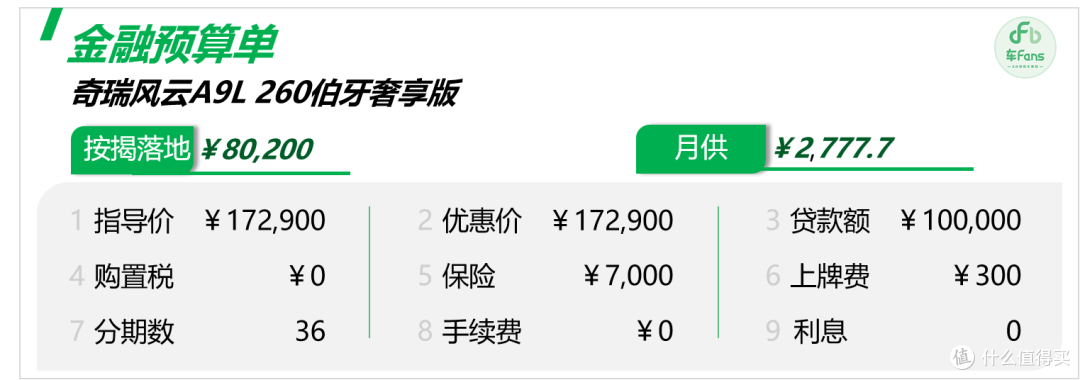 风云A9L新车情报:价格比客户预期少2万,门店上下全指望这款车