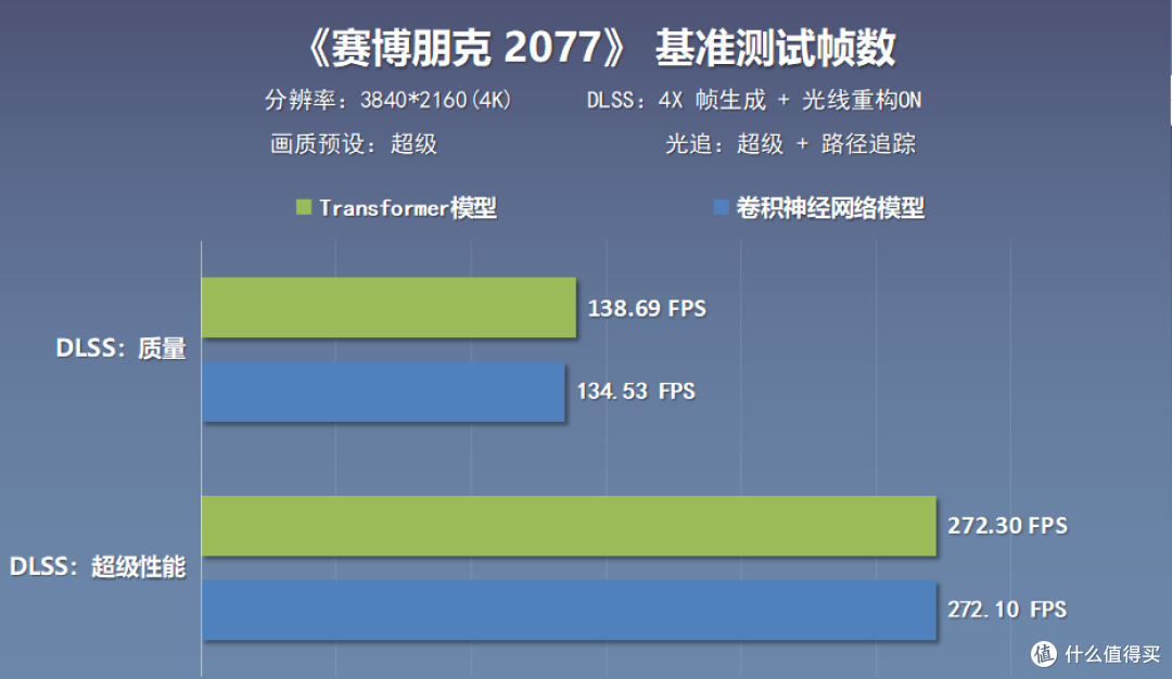 2025年8月高配游戏主机方案推荐:9800X3D+5080星曜全白侧透主机
