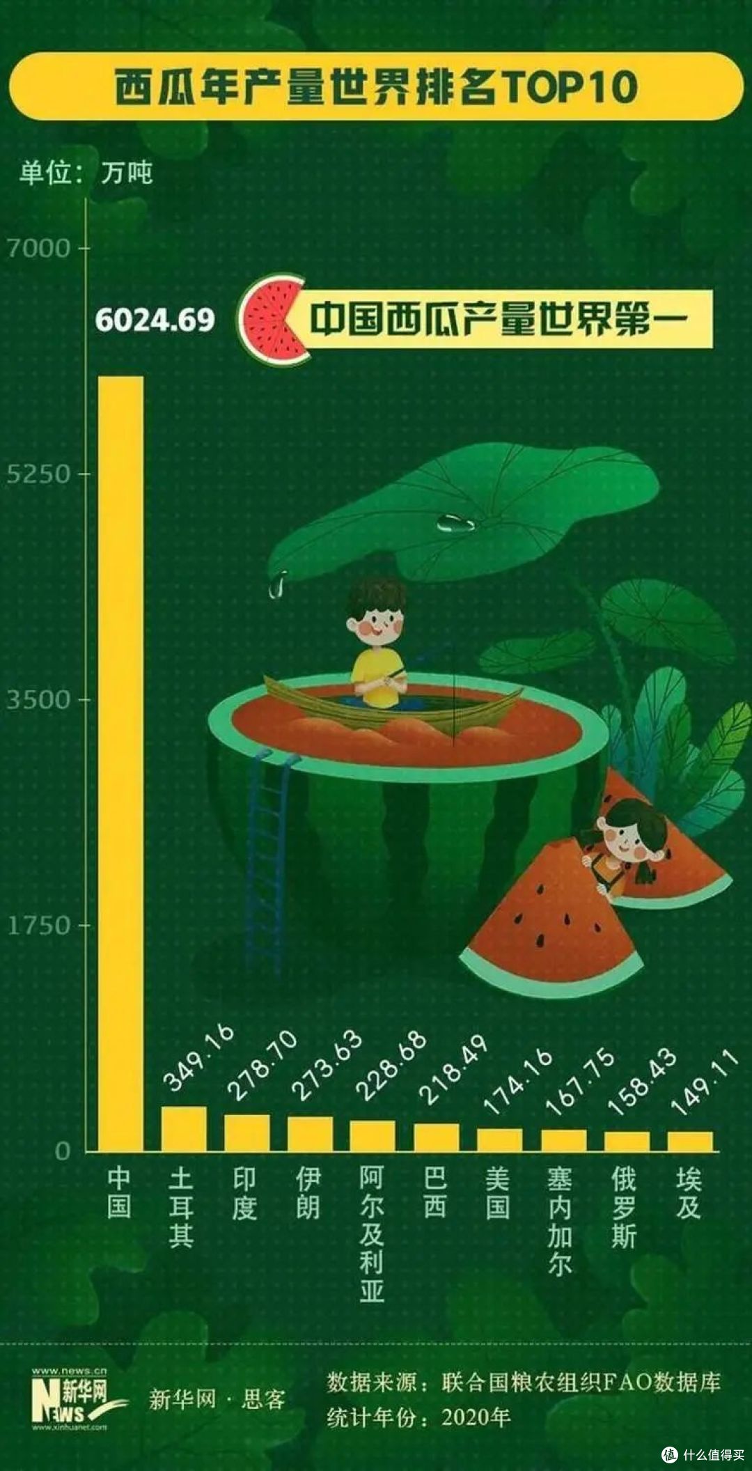 西瓜自由:老外看瓜价瞳孔地震,我们只嫌瓜不甜