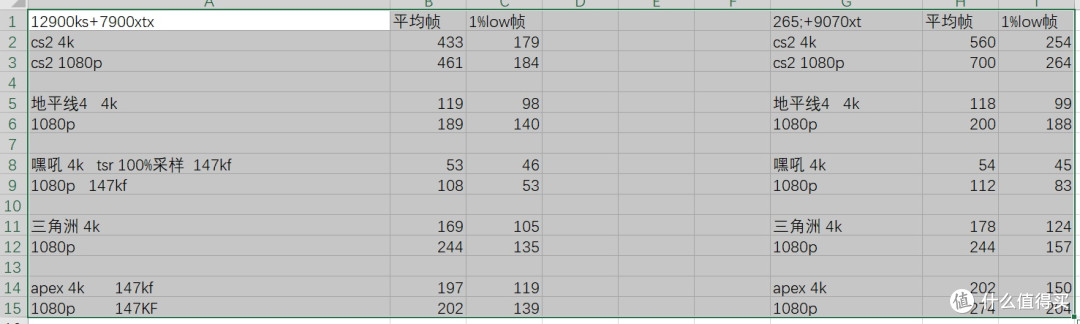 12900KS  14700KF与265K性能对比评测