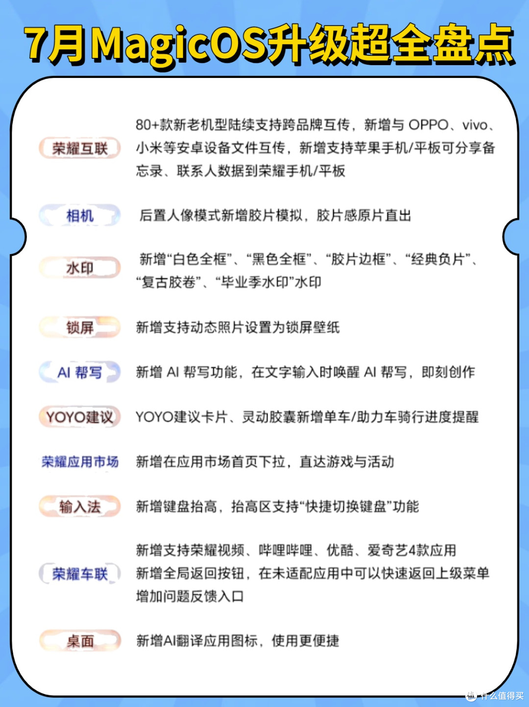 荣耀MagicOS这次更新太对胃口了