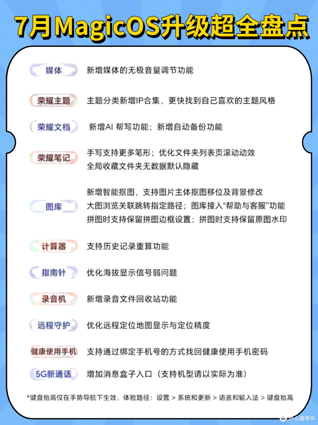 荣耀MagicOS这次更新太对胃口了
