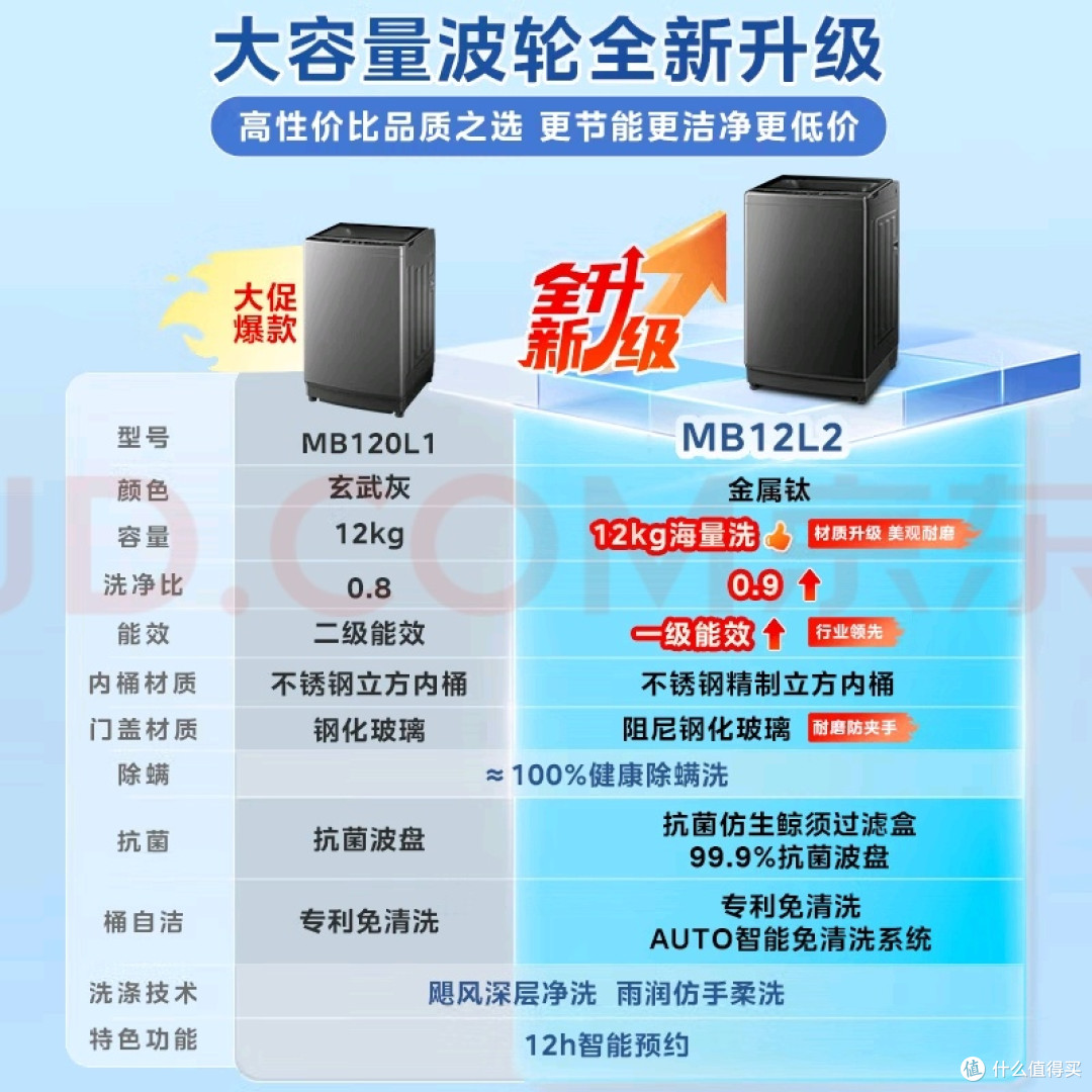 美的MB12L2洗衣机:大容量省心之选