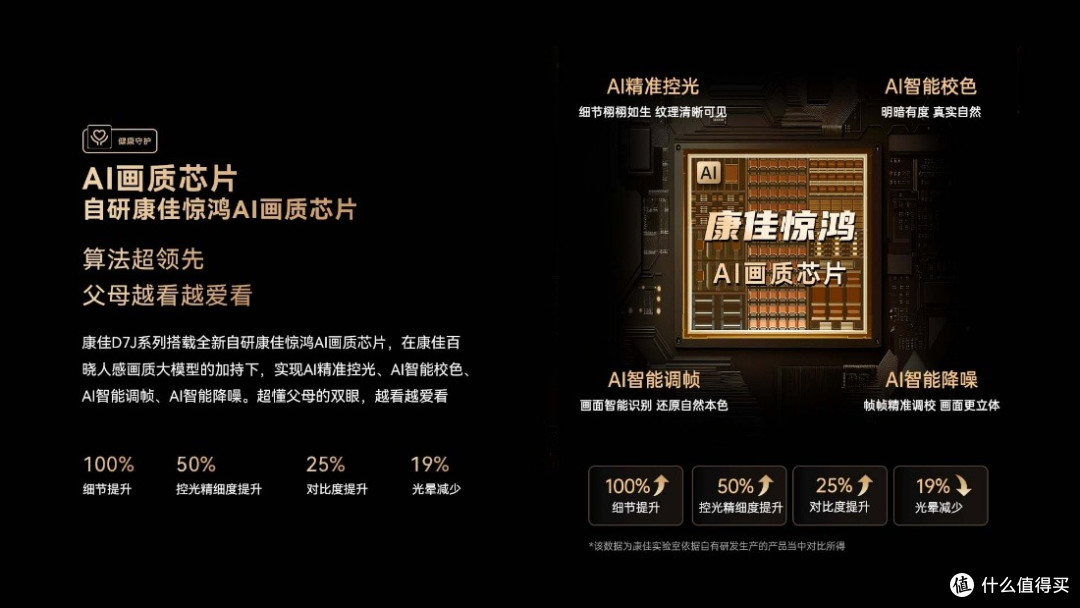 康佳推出易AI电视D7J系列新品,破解父母智能电视使用困局