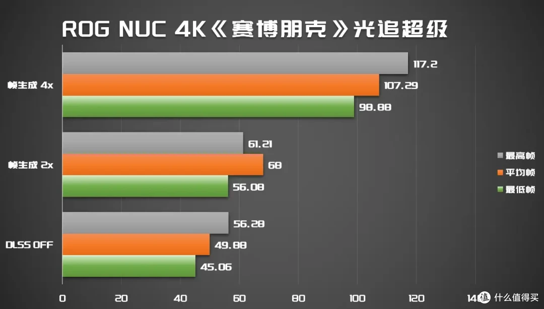 3L主机爽玩4K3A+本地大语言模型|ROG NUC with RTX5080