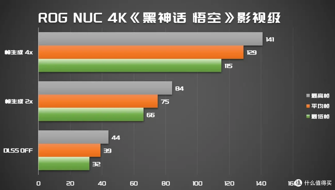 3L主机爽玩4K3A+本地大语言模型|ROG NUC with RTX5080