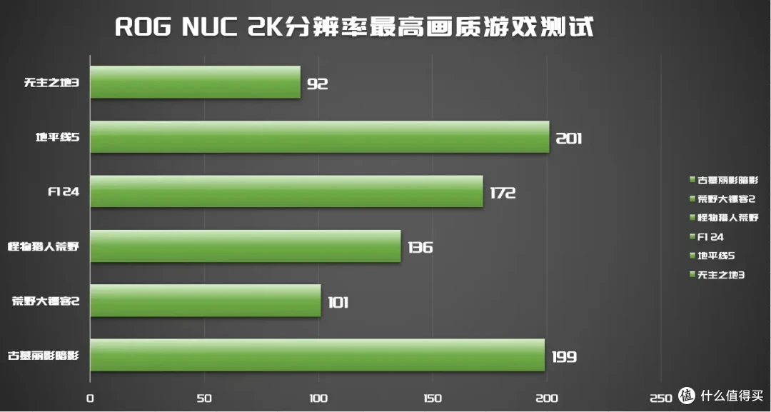 3L主机爽玩4K3A+本地大语言模型|ROG NUC with RTX5080