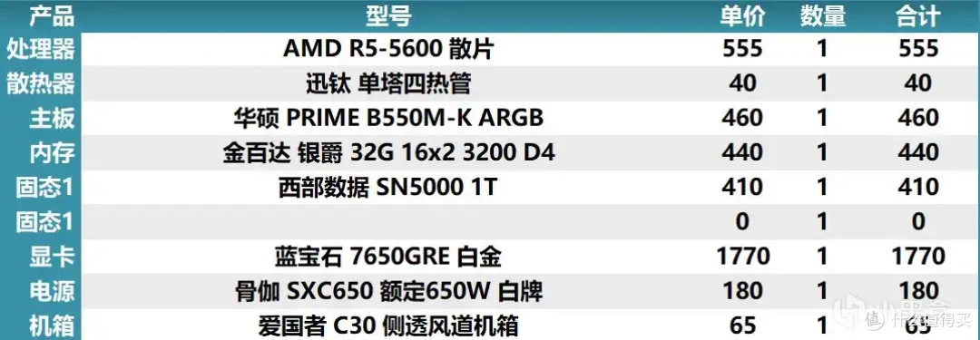 2025年8月4日盒娘专属装机助手的电脑主机配置推荐