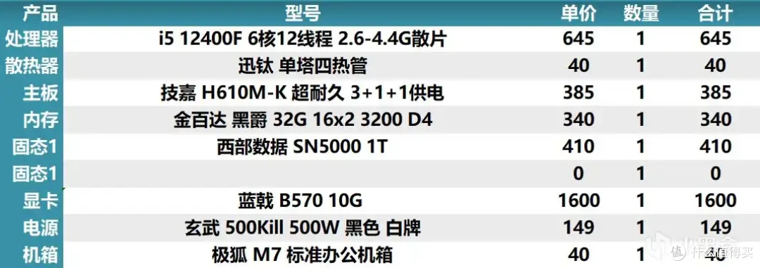 2025年8月4日盒娘专属装机助手的电脑主机配置推荐