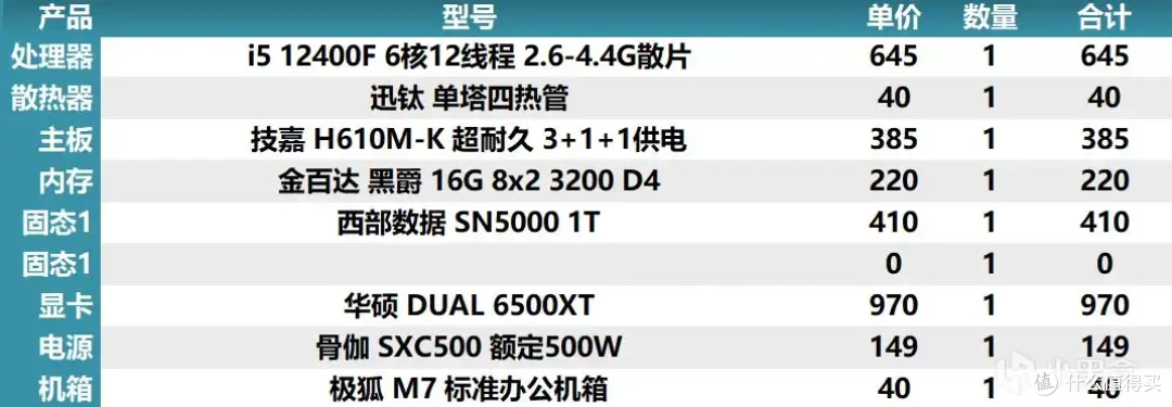 2025年8月4日盒娘专属装机助手的电脑主机配置推荐
