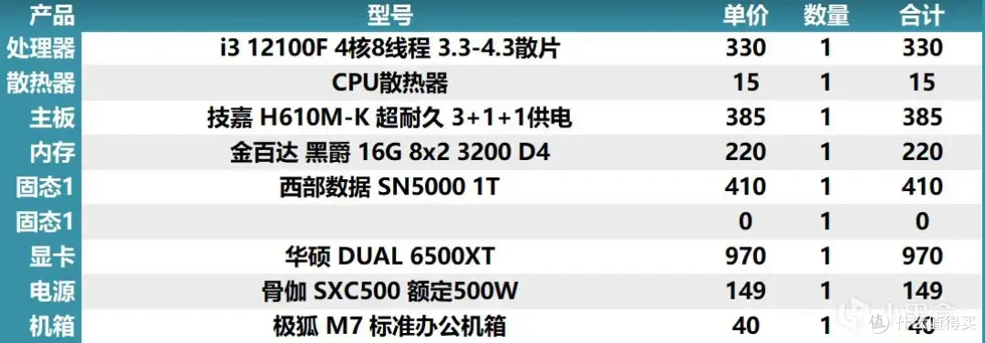 2025年8月4日盒娘专属装机助手的电脑主机配置推荐