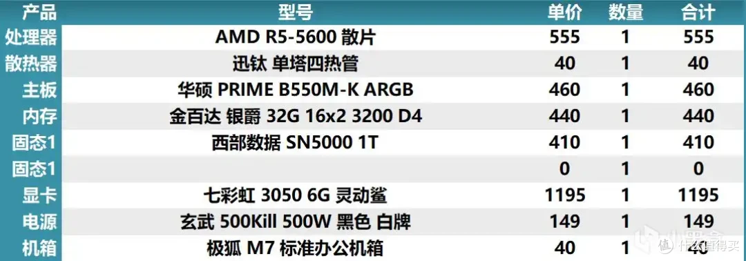 2025年8月4日盒娘专属装机助手的电脑主机配置推荐