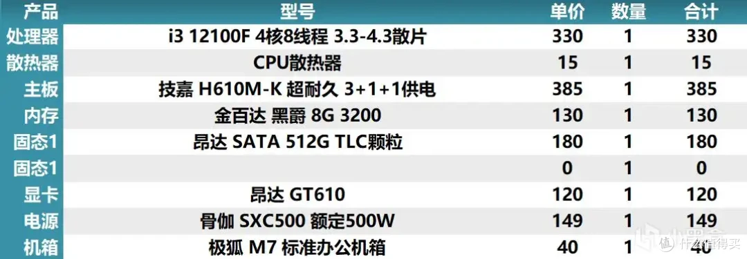 2025年8月4日盒娘专属装机助手的电脑主机配置推荐