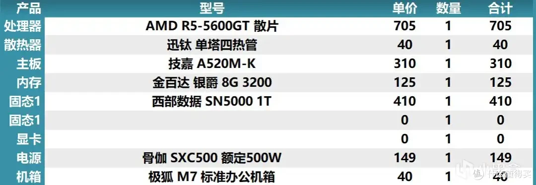 2025年8月4日盒娘专属装机助手的电脑主机配置推荐