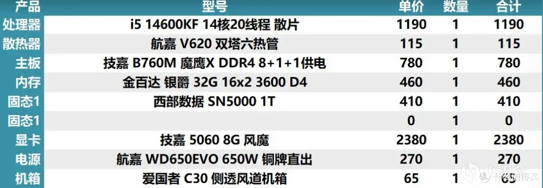 2025年8月4日盒娘专属装机助手的电脑主机配置推荐
