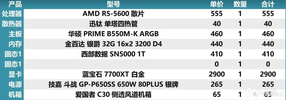 2025年8月4日盒娘专属装机助手的电脑主机配置推荐