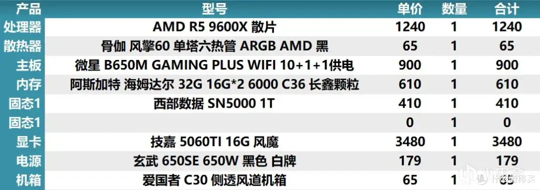 2025年8月4日盒娘专属装机助手的电脑主机配置推荐