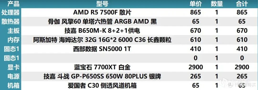 2025年8月4日盒娘专属装机助手的电脑主机配置推荐