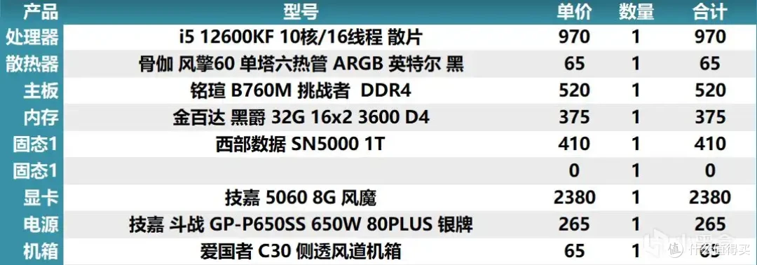 2025年8月4日盒娘专属装机助手的电脑主机配置推荐