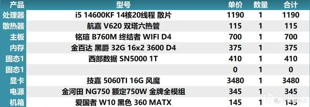 2025年8月4日盒娘专属装机助手的电脑主机配置推荐