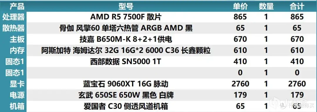 2025年8月4日盒娘专属装机助手的电脑主机配置推荐