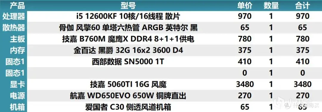 2025年8月4日盒娘专属装机助手的电脑主机配置推荐