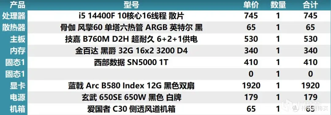 2025年8月4日盒娘专属装机助手的电脑主机配置推荐