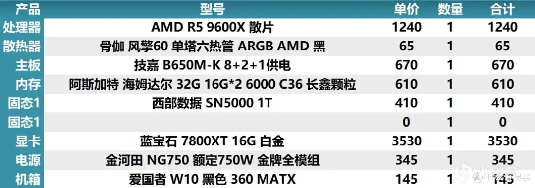2025年8月4日盒娘专属装机助手的电脑主机配置推荐