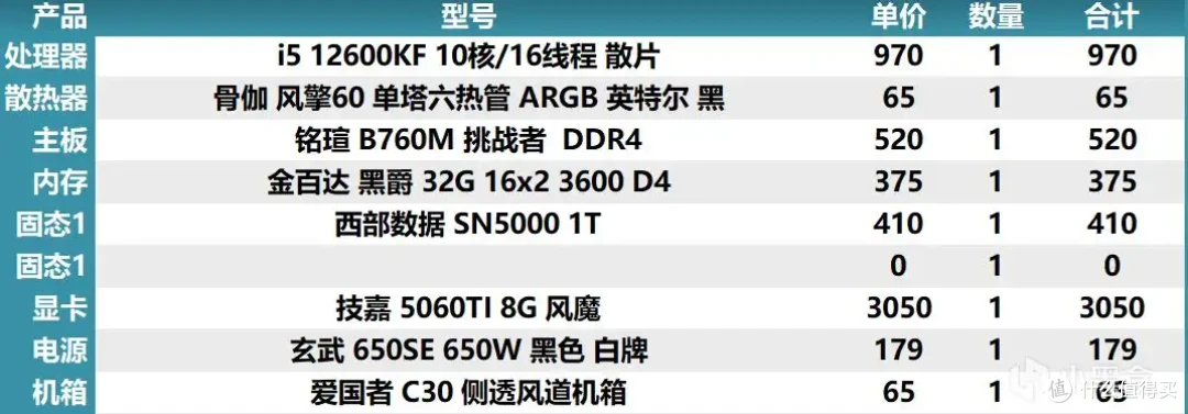 2025年8月4日盒娘专属装机助手的电脑主机配置推荐