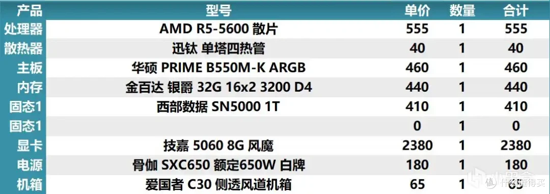 2025年8月4日盒娘专属装机助手的电脑主机配置推荐