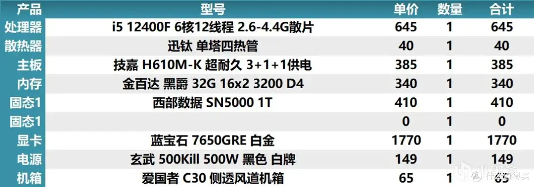 2025年8月4日盒娘专属装机助手的电脑主机配置推荐