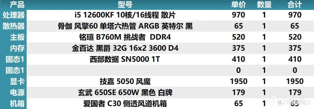 2025年8月4日盒娘专属装机助手的电脑主机配置推荐
