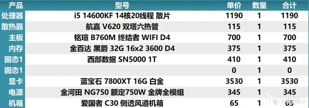 2025年8月4日盒娘专属装机助手的电脑主机配置推荐