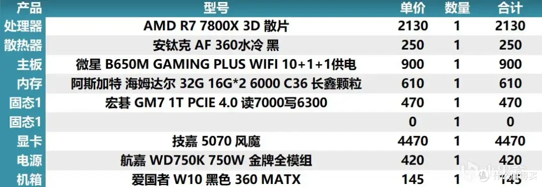 2025年8月4日盒娘专属装机助手的电脑主机配置推荐