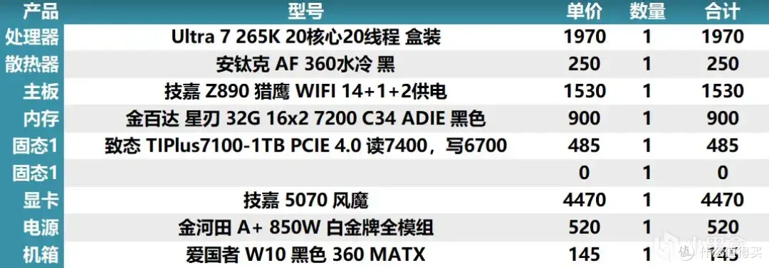 2025年8月4日盒娘专属装机助手的电脑主机配置推荐