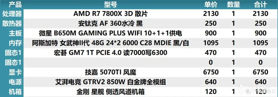 2025年8月4日盒娘专属装机助手的电脑主机配置推荐