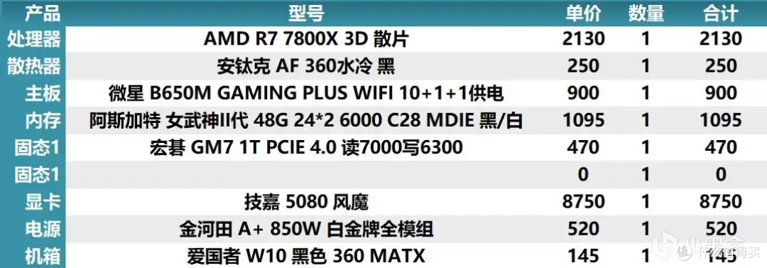 2025年8月4日盒娘专属装机助手的电脑主机配置推荐
